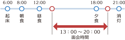 入院中のタイムスケジュール